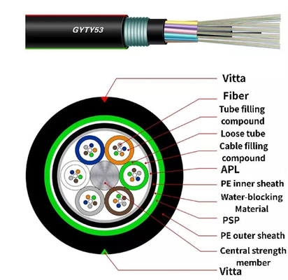 Cabo direto blindado da manutenção programada FO do revestimento fraco do dobro do cabo de fibra ótica do tubo