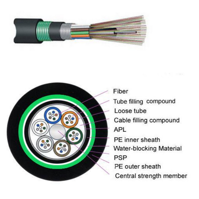 Cable de alimentação de fibras de fibra de polietileno com membrana central de resistência