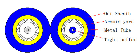 Cabos ópticos blindados duplex com diâmetro de 4,0*7,0 mm e raio de curvatura de 20D/15D