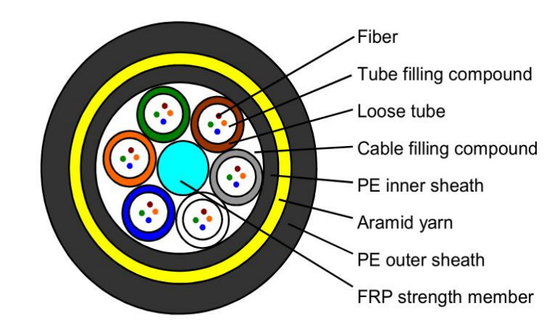 300m ADSS Duplex Cable Outdoor com PVC/LSZH Jacket e opções de fibra G655