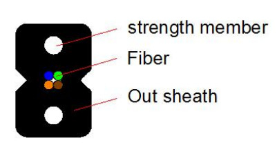 GJX F H FTTH Drop Cable 0,5 mm de espessura e PVC/LSZH Jacket para conexão de fibra óptica