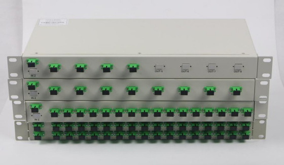 1xN e 2xN SM PLC Rack Mount Fiber Optic PLC Splitter para amplo intervalo de temperatura operacional