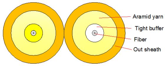 Cabo Óptico Duplex Interno 2000M LSZH/PVC/PU
