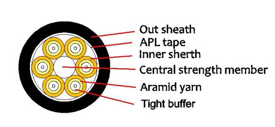 Outdoor Waterproof Optical Cable PE/AT 2-12F
