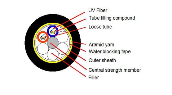 Outdoor ADSS Optical Cable PE/AT 2-24F 120M
