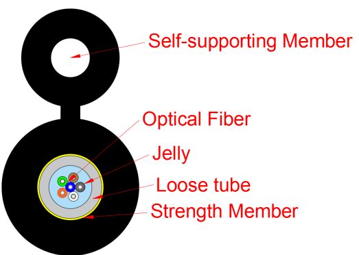 Cabo pendente de rede de acesso tipo Figura 8 GYXTC8Y-1-12X