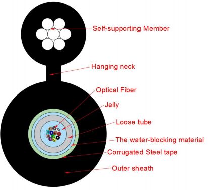 Cabo de rede de acesso tipo Figura 8 GYXTC8S-2-24X