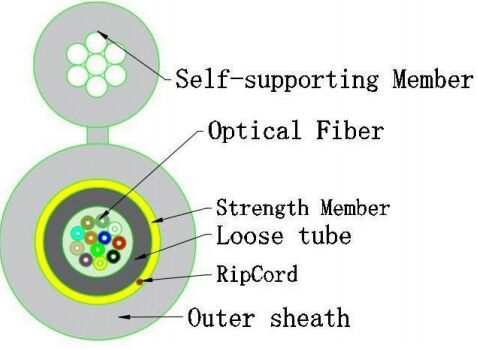 Cabo óptico pequeno tipo 8 GJYXTC8Y-12X