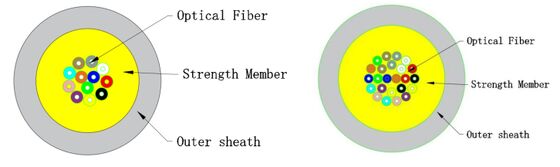 Cabo interno de micro fibra óptica FTTH GJFH-2-24 | Para Data Center e Telecomunicações