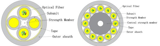 Cabo interno de micro fibra óptica GJFH-24-288 para data centers