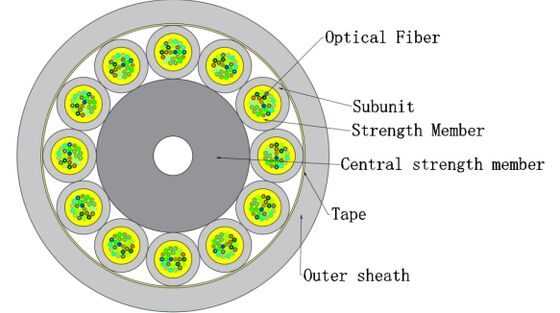 Cabo interno de micro fibra óptica GJFH-24-288