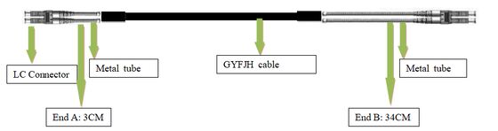 DLC/DLC, GYFJH, 2 núcleos. Patchcord blindado externo
