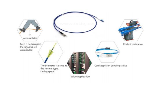 Cable de Fibra Armadurada. Tubos de aço inoxidável e reforçados com Kevlar. Insensibilidade à dobra para FTTH, Data Center e Redes Industriais.
