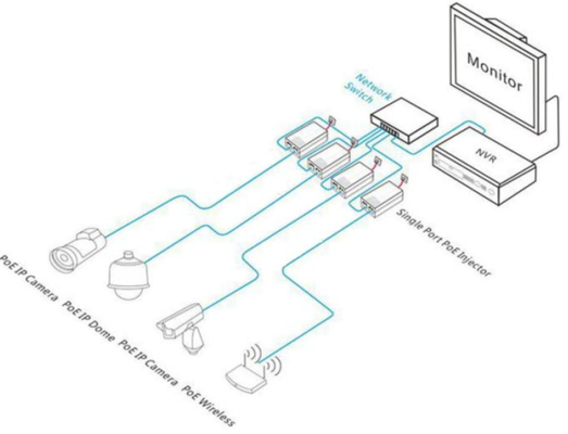 Injetor PoE Gigabit de 2 portas 10/100/1000M 15,4W com porta PoE única - alta qualidade e estoque disponível (DF-GPSE-AF)