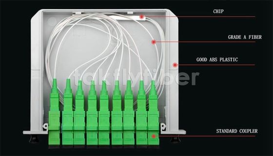 Divisor ótico Mini Tube da fibra do divisor 1x16 1X32 1X64 do PLC de FTTH 1X2 1X4 1X8