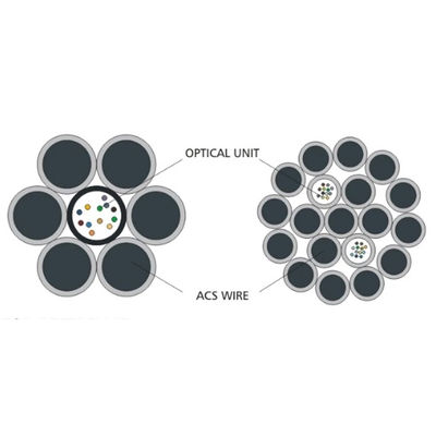 Cabos de fibra óptica ao ar livre OPGW