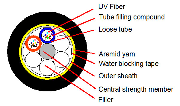 120m-2-24 Core ADSS Cable All Dielectric Self Supporting Cable para aplicações de rede