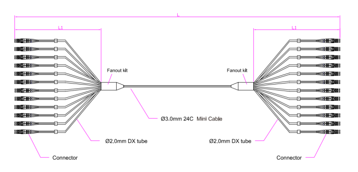 Patch cord 24F LC-LC PVC/LSZH/TPU