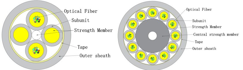 Micro Optical Fiber Indoor Cable GJFH-24-288