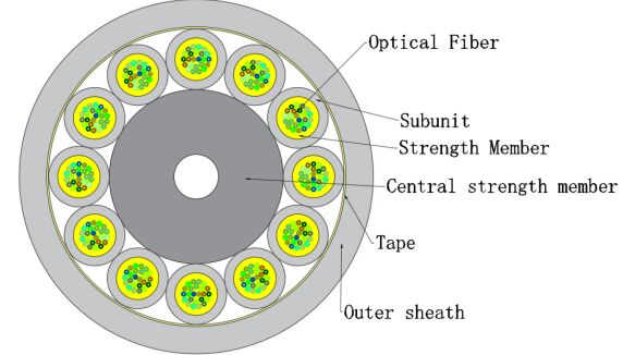 Cabo interno de micro fibra óptica FTTH GJFH 24-288 núcleos | Para data center e sistema de rede
