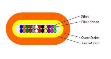 Cabo óptico de banda plana 2-24F para data centers