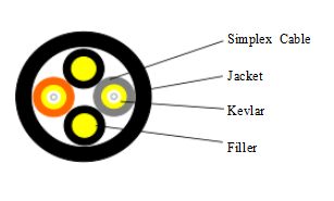 Φ 7,0 MM 2 núcleos LSZH RRH cabo break-out de FIBRA ÓPTICA