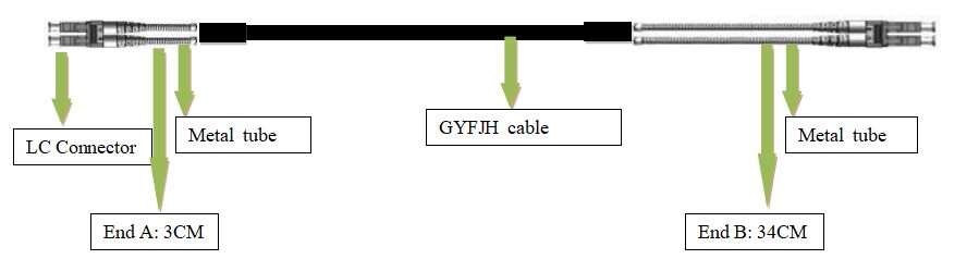 DLC/DLC, GYFJH, 2 núcleos. Patchcord blindado externo