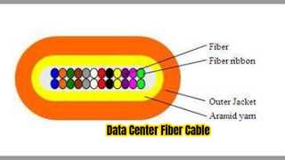 Cabo de microfibra óptica para data centers